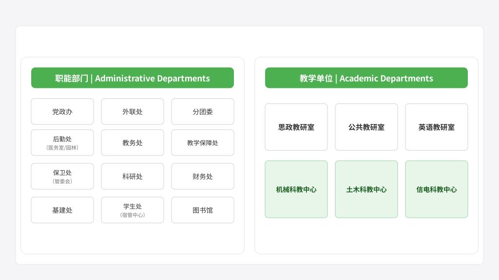 机构设置